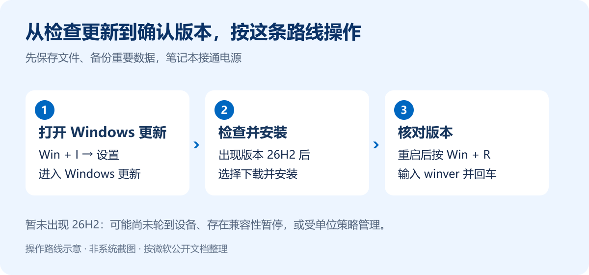 检查更新与验证版本的操作路线
